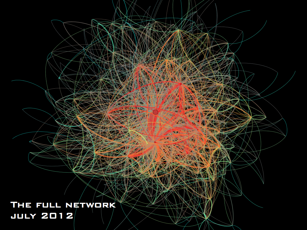 Edgeryders full network