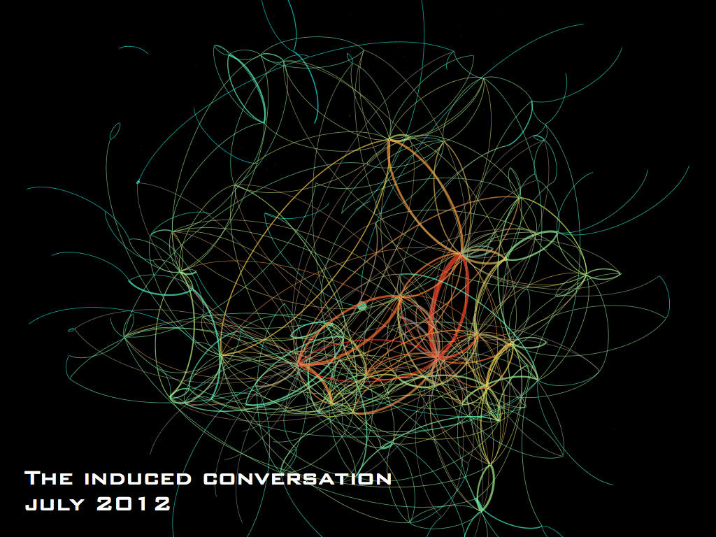 Edgeryders induced conversation network