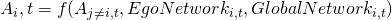  A_i,t = f(A_{j \ne i, t}, EgoNetwork_{i,t} ,GlobalNetwork_{i,t} ) 